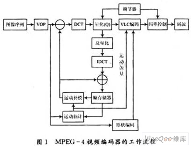 视频编码