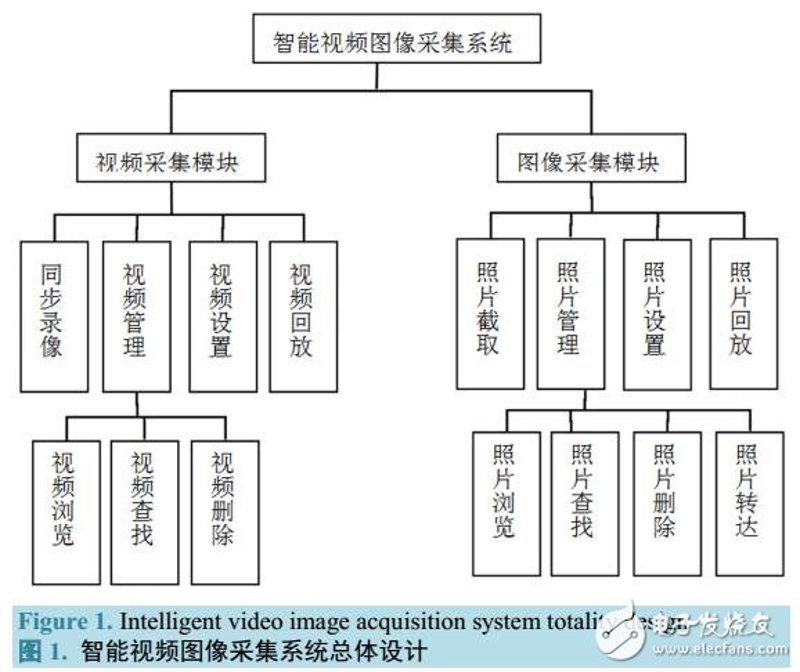 如何利用视频技术让阳台种西瓜变得更简单？