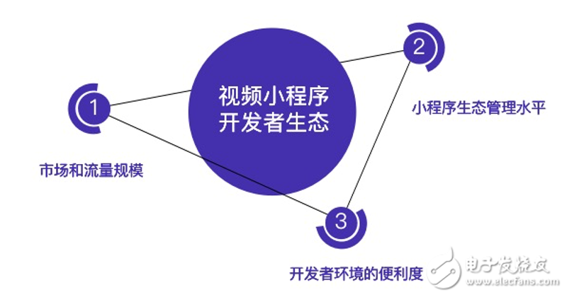如何选择最适合您的视频编辑软件？——以BroadVideo为例